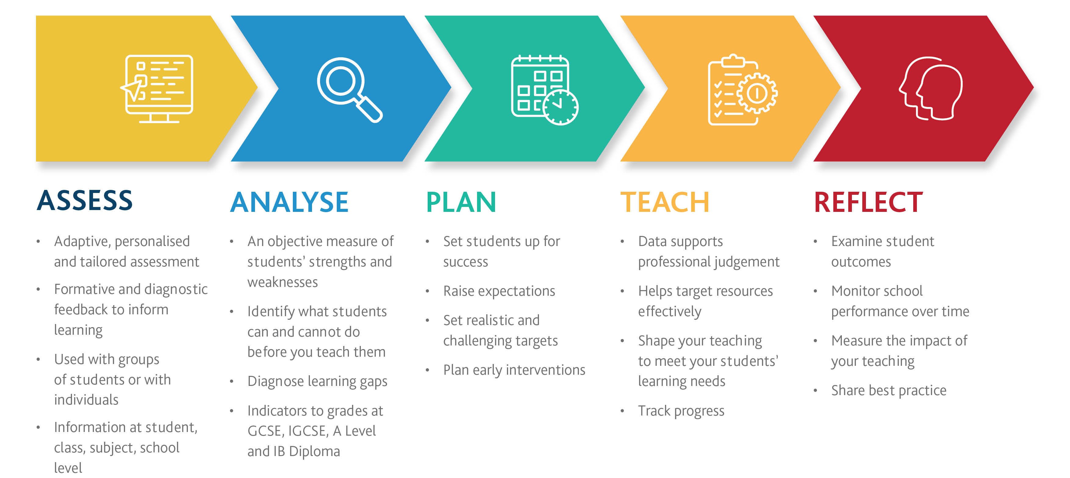 cem-baseline-assessments-no-charge-for-your-first-students